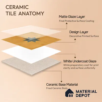 Moroccan Wall & Floor Center 3 Carpet Tile TL 11200 Mustard Star 1 ft x 1 ft Ceramic Matte Finish Tile - 10 mm | Suitable For Kitchen, Bathroom, Living Room
