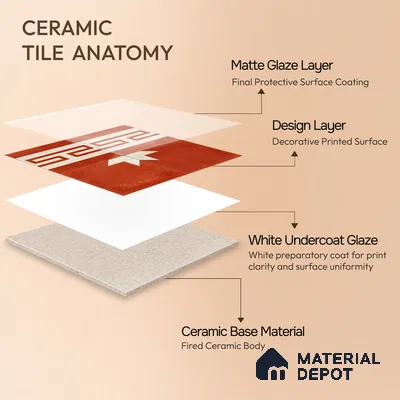Moroccan Wall & Floor Border 2 Carpet Tile TL 11202 Red Labyrinth 1 ft x 1 ft Ceramic Matte Finish Tile - 10 mm | Suitable For Kitchen, Bathroom, Living Room