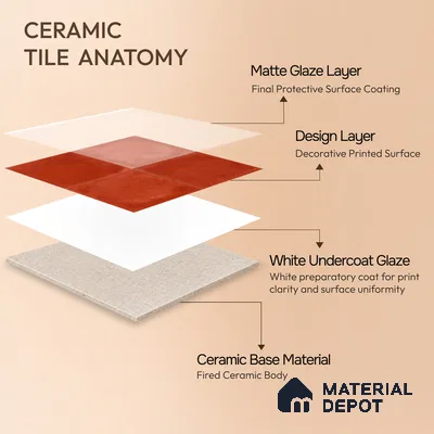Moroccan Wall & Floor Center 1 Carpet Tile TL 11205 Terracotta Plain 1 ft x 1 ft Ceramic Matte Finish Tile - 10 mm | Suitable For Kitchen, Bathroom, Balcony