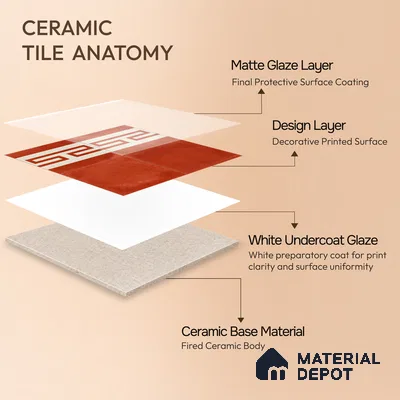 Moroccan Wall & Floor Border 4 Carpet Tile TL 11208 Terracotta Maze 1 ft x 1 ft Ceramic Matte Finish Tile - 10 mm | Suitable For Kitchen, Bathroom, Living Room
