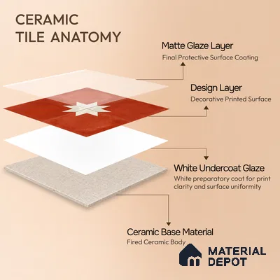 Moroccan Wall & Floor Center 3 Carpet Tile TL 11209 Starfire Terra 1 ft x 1 ft Ceramic Matte Finish Tile - 10 mm | Suitable For Kitchen, Bathroom, Living Room