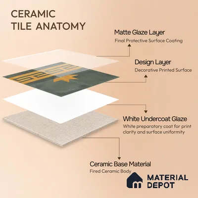 Moroccan Wall & Floor Border 2 Carpet Tile TL 11211 Graphite Crest 1 ft x 1 ft Ceramic Matte Finish Tile - 10 mm | Suitable For Kitchen, Bathroom, Living Room