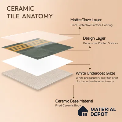 Moroccan Wall & Floor Border 4 Carpet Tile TL 11217 Olive Maze 1 ft x 1 ft Ceramic Matte Finish Tile - 10 mm | Suitable For Kitchen, Bathroom, Living Room