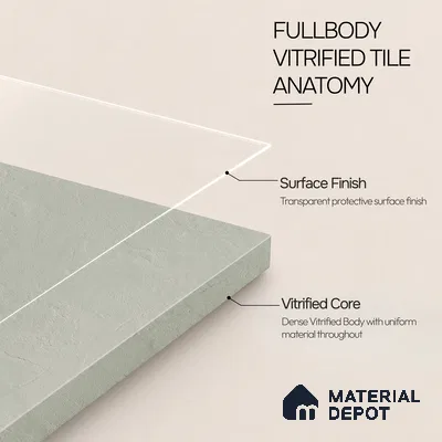 Plain Wall & Floor Tile TL 11641 Verdant Quarry | 2 ft x 2 ft Punch Matte Finish Full Body Vitrified Tile - 9 mm | Suitable For Bathroom, Balcony, Courtyard