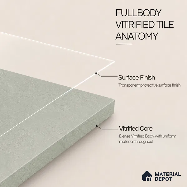Plain Wall & Floor Tile TL 11641 Verdant Quarry | 2 ft x 2 ft Punch Matte Finish Full Body Vitrified Tile - 9 mm | Suitable For Bathroom, Balcony, Courtyard