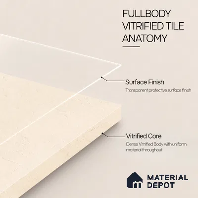 Plain Wall & Floor Tile TL 11642 B Sahara Plaster | 2 ft x 2 ft Punch Matte Finish Full Body Vitrified Tile - 9 mm | Suitable For Bathroom, Balcony, Courtyard