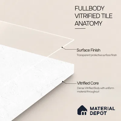 Plain Wall & Floor Tile TL 11643 B Frosted Plaster | 2 ft x 2 ft Punch Matte Finish Full Body Vitrified Tile - 9 mm | Suitable For Bathroom, Balcony, Courtyard