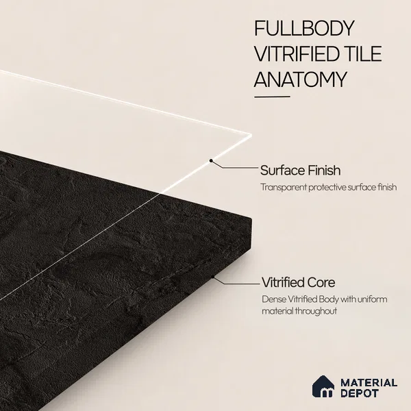 Plain Wall & Floor Tile TL 11644 B Obsidian Ridge | 2 ft x 2 ft Punch Matte Finish Full Body Vitrified Tile - 9 mm | Suitable For Bathroom, Balcony, Courtyard