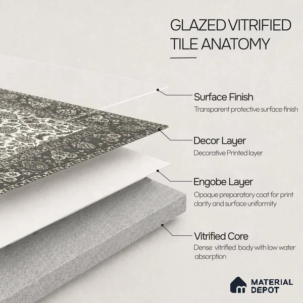 Carpet Wall & Floor Tile TL 11657 B Kashmir Medallion | 2 ft x 2 ft Punch Matte Finish Vitrified Tile - 9 mm | Suitable For Living Room, Bedroom, Kitchen