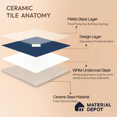 Moroccan Wall & Floor Decor Tile TL 11662 Navy Diamond 1 ft x 1 ft Ceramic Matte Finish Tile - 10 mm | Suitable For Kitchen, Bathroom, Balcony