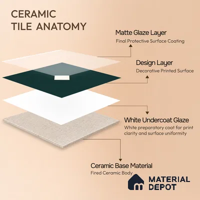 Moroccan Wall & Floor Decor Tile TL 11662 B Emerald Diamond 1 ft x 1 ft Ceramic Matte Finish Tile - 10 mm | Suitable For Kitchen, Bathroom, Balcony