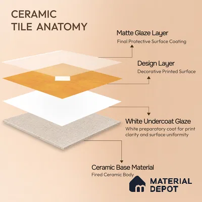 Moroccan Wall & Floor Decor Tile TL 11662 E Amber Diamond 1 ft x 1 ft Ceramic Matte Finish Tile - 10 mm | Suitable For Kitchen, Bathroom, Balcony