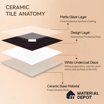 Moroccan Wall & Floor Decor Tile TL 11662 F Noir Diamond 1 ft x 1 ft Ceramic Matte Finish Tile - 10 mm | Suitable For Kitchen, Bathroom, Balcony