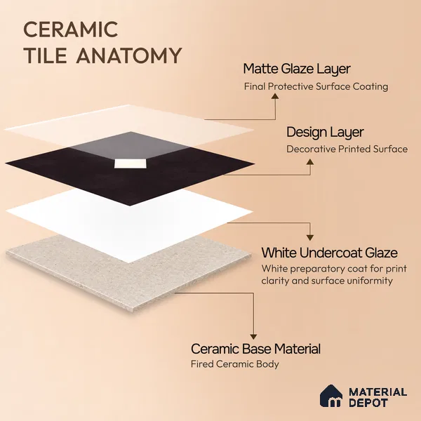 Moroccan Wall & Floor Decor Tile TL 11662 F Noir Diamond 1 ft x 1 ft Ceramic Matte Finish Tile - 10 mm | Suitable For Kitchen, Bathroom, Balcony
