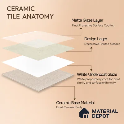 Moroccan Wall & Floor Light Tile TL 11680 Sandstone Mist 1 ft x 1 ft Ceramic Matte Finish Tile - 10 mm | Suitable For Kitchen, Bathroom, Balcony