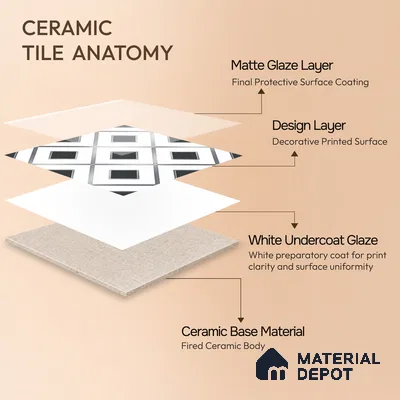 Multifired Moroccan Wall Tile TL 11772 | 1 ft x 1 ft Ceramic Metallic Glue Matte Tile - 9 mm | Suitable For Bathroom, Dining Area, Kitchen