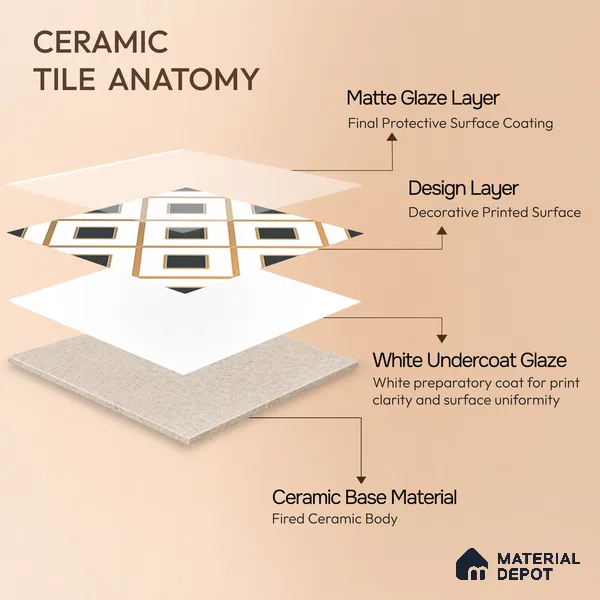 Multifired Moroccan Wall Tile TL 11773 | 1 ft x 1 ft Ceramic Metallic Glue Matte Tile - 9 mm | Suitable For Bathroom, Dining Area, Kitchen