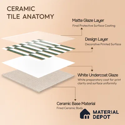 Multifired Moroccan Wall Tile TL 11775 | 1 ft x 1 ft Ceramic Metallic Glue Matte Tile - 9 mm | Suitable For Bathroom, Dining Area, Kitchen