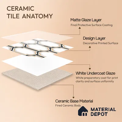 Multifired Moroccan Wall Tile TL 11778 | 1 ft x 1 ft Ceramic Metallic Glue Matte Tile - 9 mm | Suitable For Bathroom, Dining Area, Kitchen