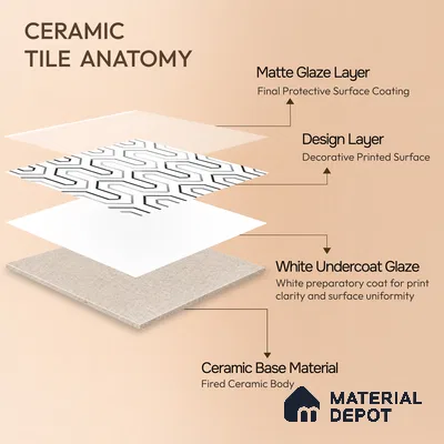Multifired Moroccan Wall Tile TL 11779 | 1 ft x 1 ft Ceramic Metallic Glue Matte Tile - 9 mm | Suitable For Bathroom, Dining Area, Kitchen