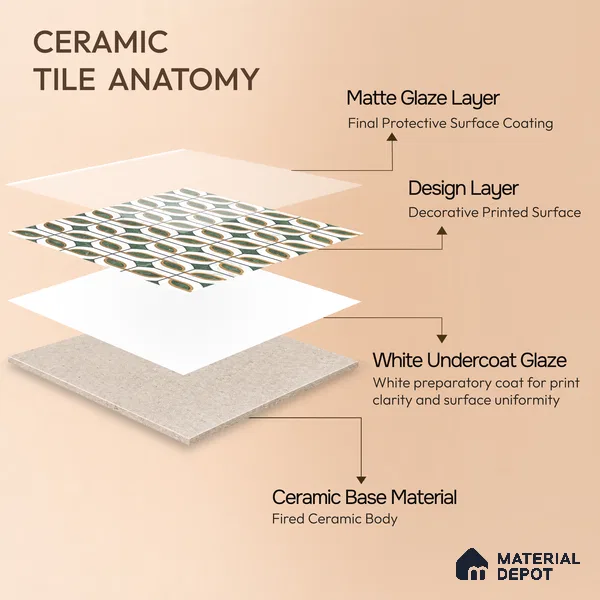 Multifired Moroccan Wall Tile TL 11780 | 1 ft x 1 ft Ceramic Metallic Glue Matte Tile - 9 mm | Suitable For Bathroom, Dining Area, Kitchen