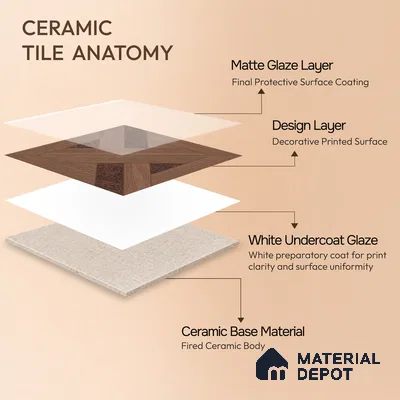 Moroccan Wall Tile TL 11785 | 1 ft x 1 ft Ceramic Matte Tile - 9 mm | Suitable For Bathroom, Balcony, Kitchen