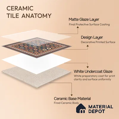 Moroccan Wall Tile TL 11789 | 1 ft x 1 ft Ceramic Matte Tile - 9 mm | Suitable For Bathroom, Bedroom, Kitchen
