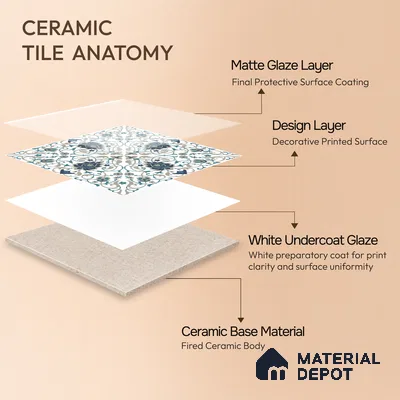 Moroccan Wall Tile TL 11790 | 1 ft x 1 ft Ceramic Matte Tile - 9 mm | Suitable For Bathroom, Dining Area, Kitchen
