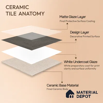 Moroccan Wall Tile TL 11794 | 1 ft x 1 ft Ceramic Matte Tile - 9 mm | Suitable For Bathroom, Balcony, Kitchen