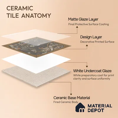 Moroccan Wall Tile TL 11795 | 1 ft x 1 ft Ceramic Matte Tile - 9 mm | Suitable For Bathroom, Balcony, Kitchen