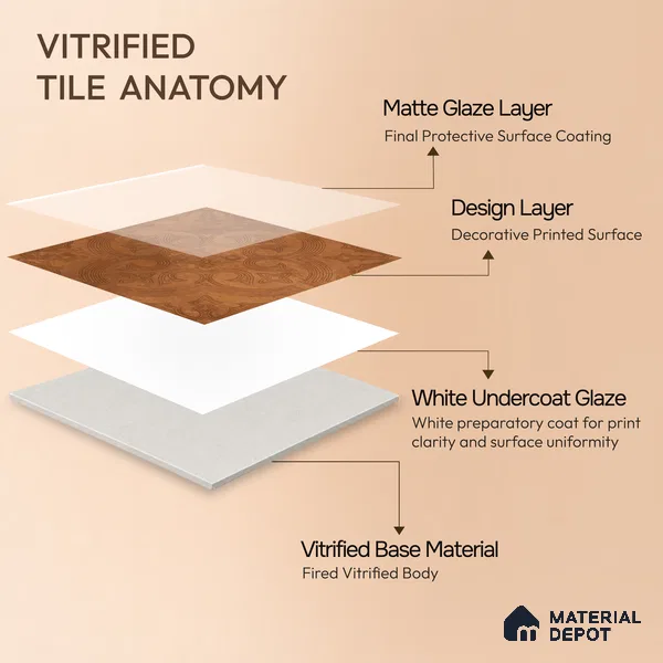 Moroccan Floor Tile TL 12131 C 20416 Octavia Choco Brown 1 ft x 1 ft Carving Matte Finish Vitrified Tile - 9 mm | Suitable For Bathroom, Balcony, Kitchen