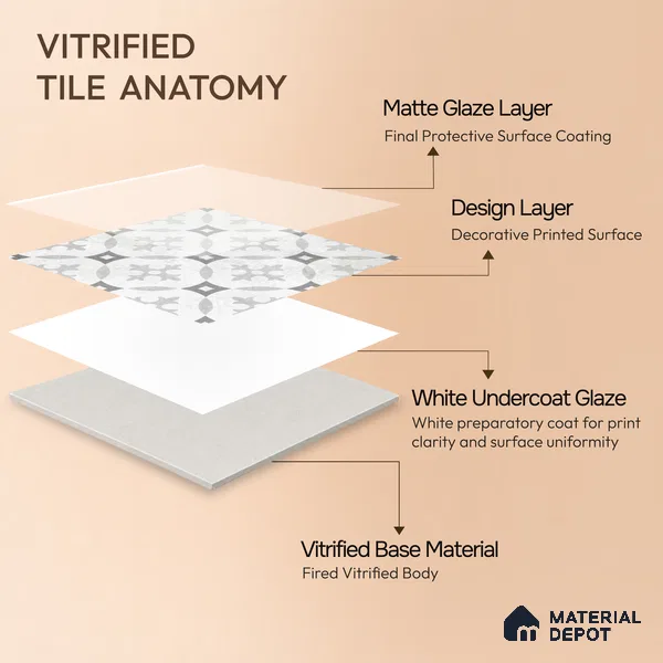 Moroccan Floor Tile TL 12142 B 20073 Cloud Austin 1 ft x 1 ft Matte Finish Vitrified Tile - 9 mm | Suitable For Bathroom, Balcony, Kitchen