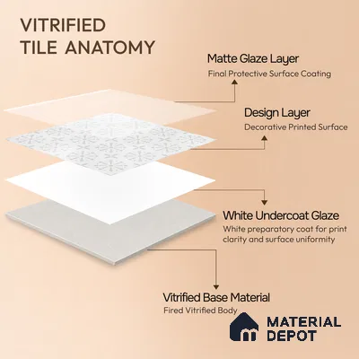 Moroccan Floor Tile TL 12144 C 20288 Mist Apollo 1 ft x 1 ft Matte Finish Vitrified Tile - 9 mm | Suitable For Bathroom, Balcony, Kitchen