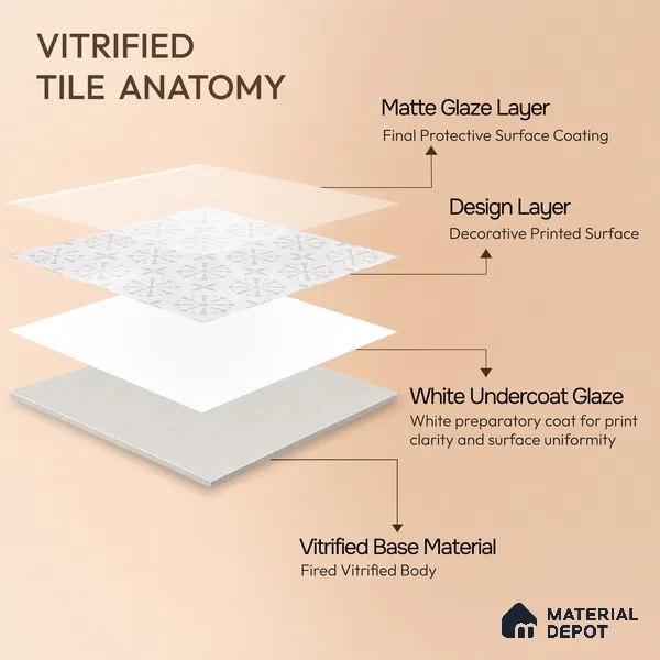 Moroccan Floor Tile TL 12144 C 20288 Mist Apollo 1 ft x 1 ft Matte Finish Vitrified Tile - 9 mm | Suitable For Bathroom, Balcony, Kitchen