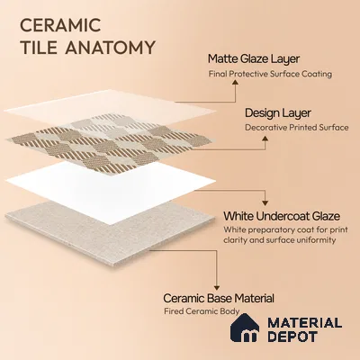 Moroccan Floor Tile TL 12345 PS 353 Brown 1 ft x 1 ft Matte Finish Ceramic Tile - 9 mm | Suitable For Bathroom, Balcony, Kitchen
