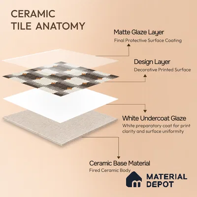 Moroccan Floor Tile TL 12346 PS 354 1 ft x 1 ft Matte Finish Ceramic Tile - 9 mm | Suitable For Bathroom, Balcony, Kitchen