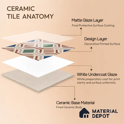 Moroccan Floor Tile TL 12347 PS 355 1 ft x 1 ft Matte Finish Ceramic Tile - 9 mm | Suitable For Bathroom, Balcony, Kitchen