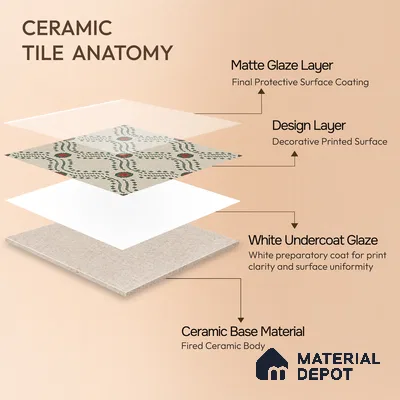 Moroccan Floor Tile TL 12349 PS 357 1 ft x 1 ft Matte Finish Ceramic Tile - 9 mm | Suitable For Bathroom, Balcony, Kitchen