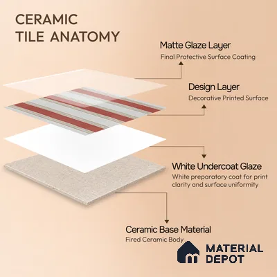 Moroccan Floor Tile TL 12352 B PS 360 Terra 1 ft x 1 ft Matte Finish Ceramic Tile - 9 mm | Suitable For Bathroom, Balcony, Kitchen