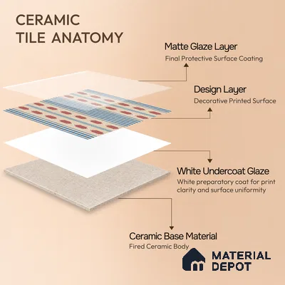 Moroccan Floor Tile TL 12353 B PS 361 Terra 1 ft x 1 ft Matte Finish Ceramic Tile - 9 mm | Suitable For Bathroom, Balcony, Kitchen