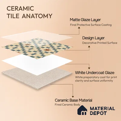 Moroccan Floor Tile TL 12355 PS 363 1 ft x 1 ft Matte Finish Ceramic Tile - 9 mm | Suitable For Bathroom, Balcony, Kitchen