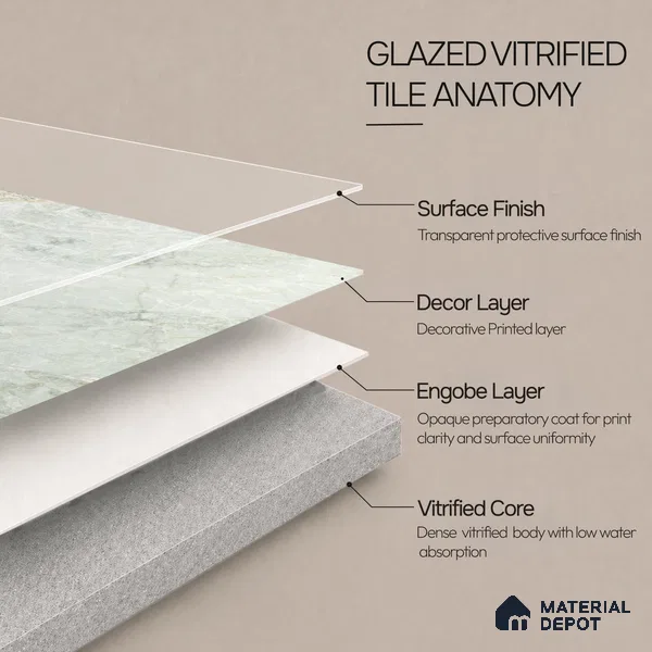 Marble Wall & Floor Tile TL 12727 B Arctic Pista Base 4 ft x 2 ft Glossy Finish Vitrified Tile - 8 mm | 5 Random Designs | Suitable For Living Room, Bedroom, Dining