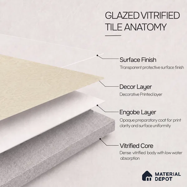 TL 12790 B Tian Crema 4 ft x 2 ft Vitrified Matte Finish Tile - 9 mm