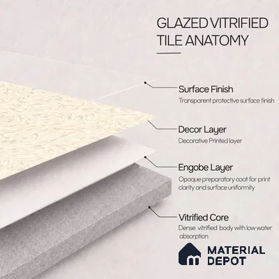 TL 12800 Papier Crema Decor - 1 4 ft x 2 ft Vitrified Matte Finish Tile - 9 mm