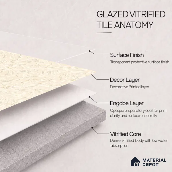 TL 12800 Papier Crema Decor - 1 4 ft x 2 ft Vitrified Matte Finish Tile - 9 mm