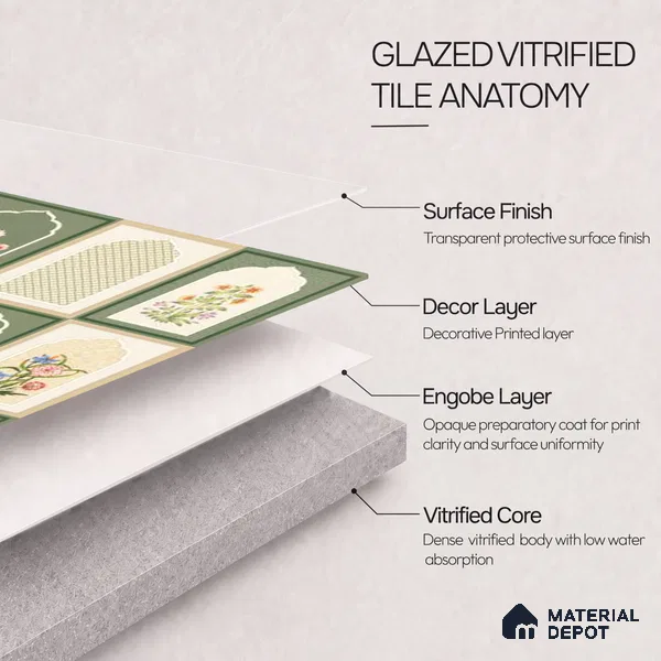 TL 12801 Jharokha Decor 4 ft x 2 ft Vitrified Matte Finish Tile - 9 mm