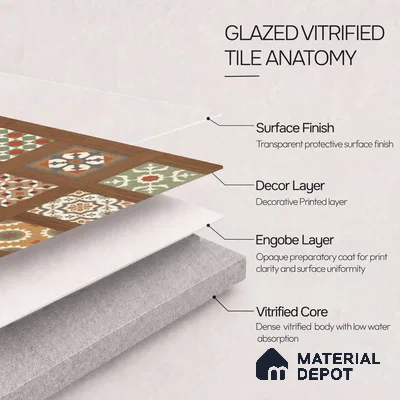 TL 12824 Veneer 314 4 ft x 2 ft Vitrified Matte Finish Tile - 9 mm