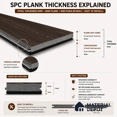 Mahogany Opus Dark Wood Look 4 ft x 7 inch - 5 mm SPC Flooring | SP 00078 | 5-Year Warranty Click-Lock DIY Installation | Suitable For Kitchen, Living Room & Bedroom