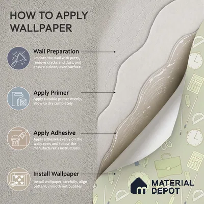 Tools for Adventure Green Canvas Kids Room Wallpaper - 10 Meter x 19.68 Inches, 54 Sq. Ft. (Min. 15% Wastage)