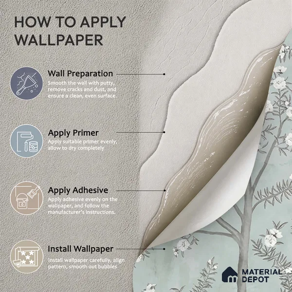 Chinoiserie Pattern for Walls, Light Green Canvas (Customised Wallpaper)